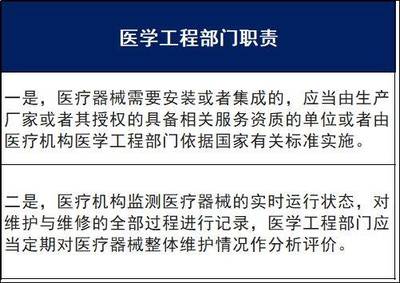 【最新】二级以上医院要建医疗器械管理委员会!